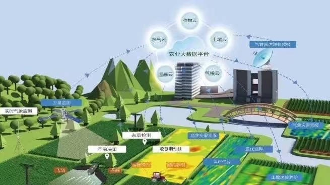产业剖析：发达国家数字农业发展趋势及其对中国的启示